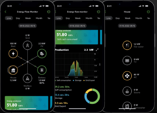 Inteligentny fotowoltaika, Smart home fotowoltaiki, inteligentne zarządzanie energią, Automatyka fotowoltaika, fotowoltaika z systemem smart home